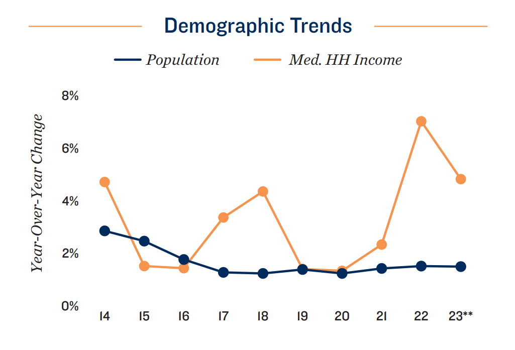 Demographic-trend-2023-Houston