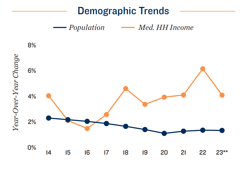 Demographic-trend-2023-San-Antonio