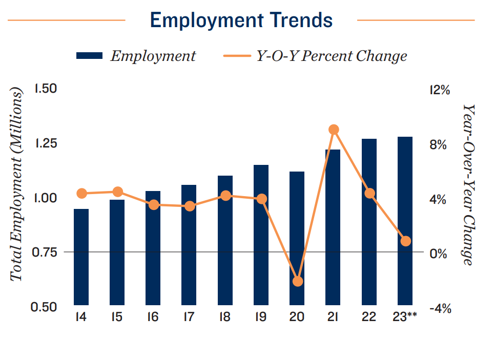 Employment-trend-2023-Austin
