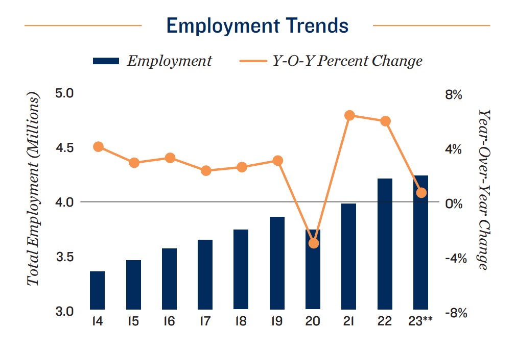 Employment-trend-2023-Dallas-Forth-worth