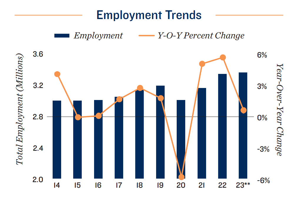 Employment-trend-2023-Houston