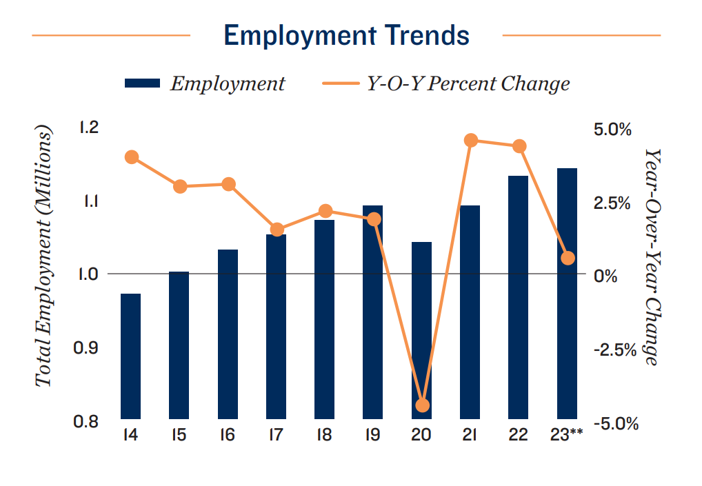 Employment-trend-2023-San-Antonio
