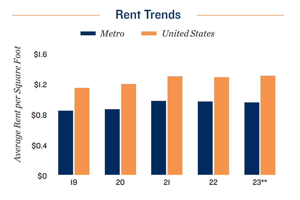Rent-trend-2023-Houston