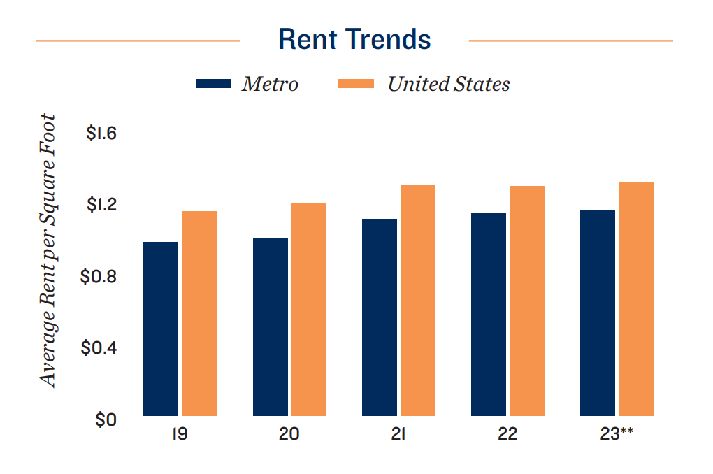 Rent-trend-2023-San-Antonio
