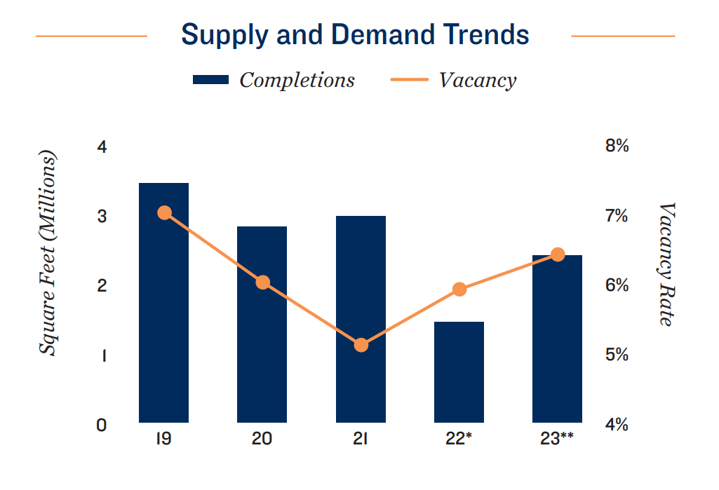Supply-Demand-trend-2023-Dallas-Forth-worth