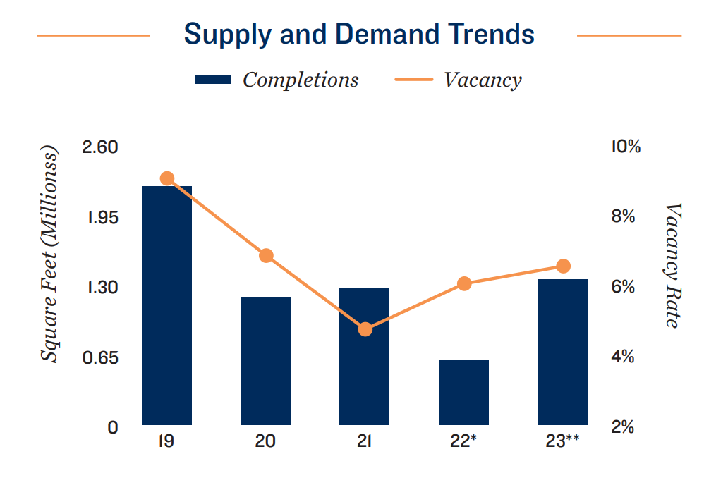 Supply-Demand-trend-2023-Houston