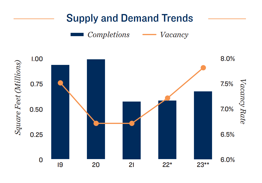 Supply-Demand-trend-2023-San-Antonio