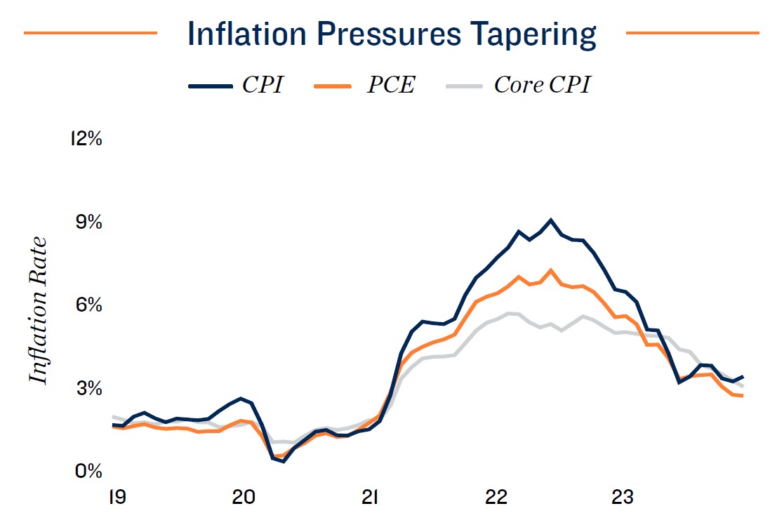 Inflation Pressure Tapering