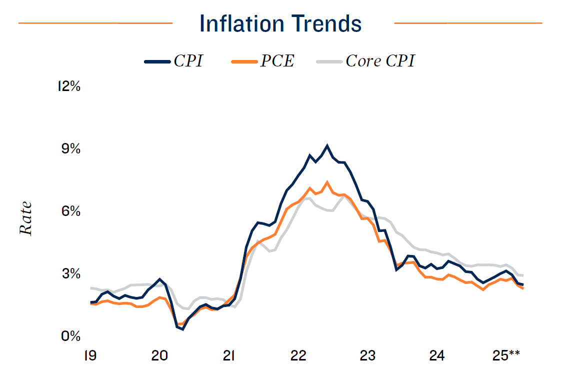 10.Inflation-Trends
