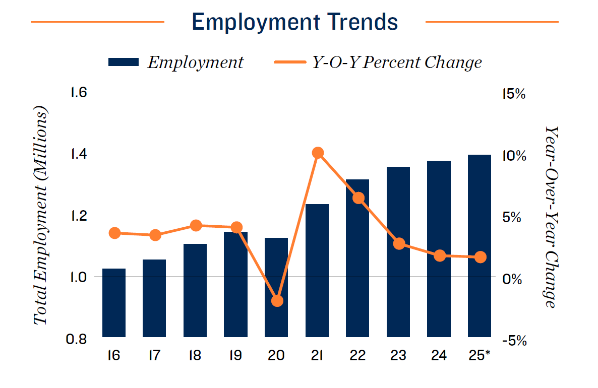 19.emplyment trends