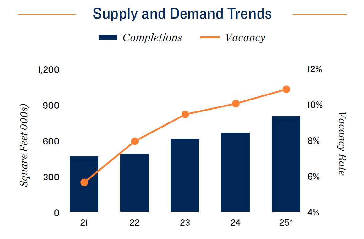 21.supply-and-demand-trends