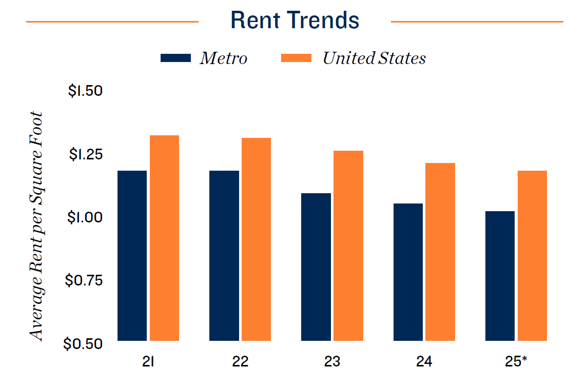 22.rent-trends