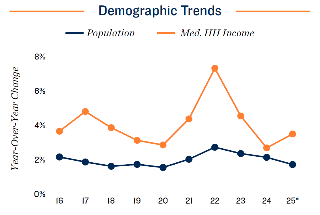 25.dallas-demographic-trends