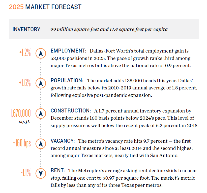 27.5-25-market-forecast