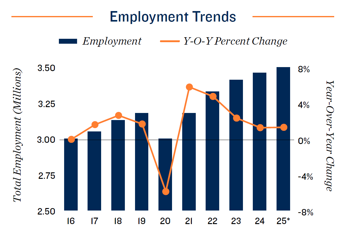 28.houston-employment-trends