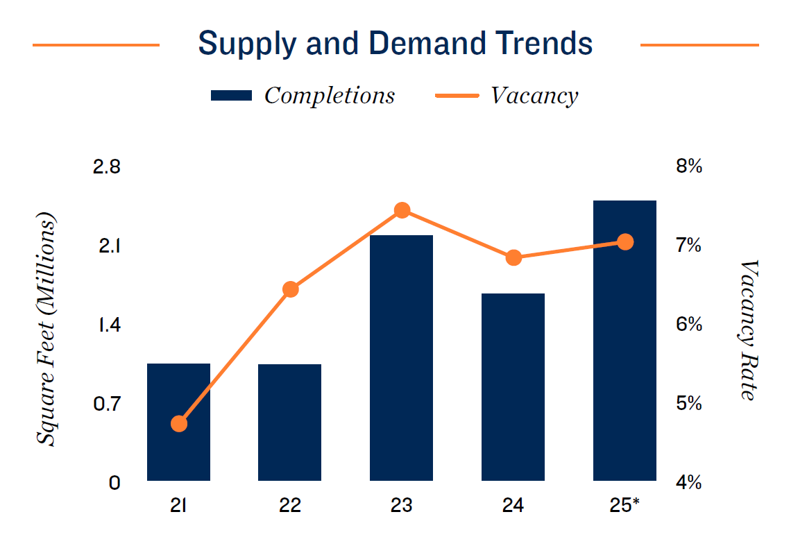 30.houston-supply-demand-trends
