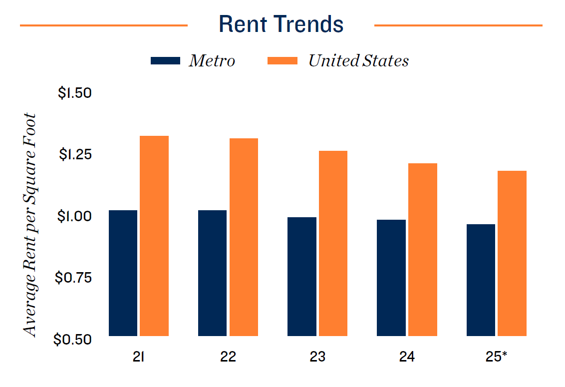 31.houston-rent-trends