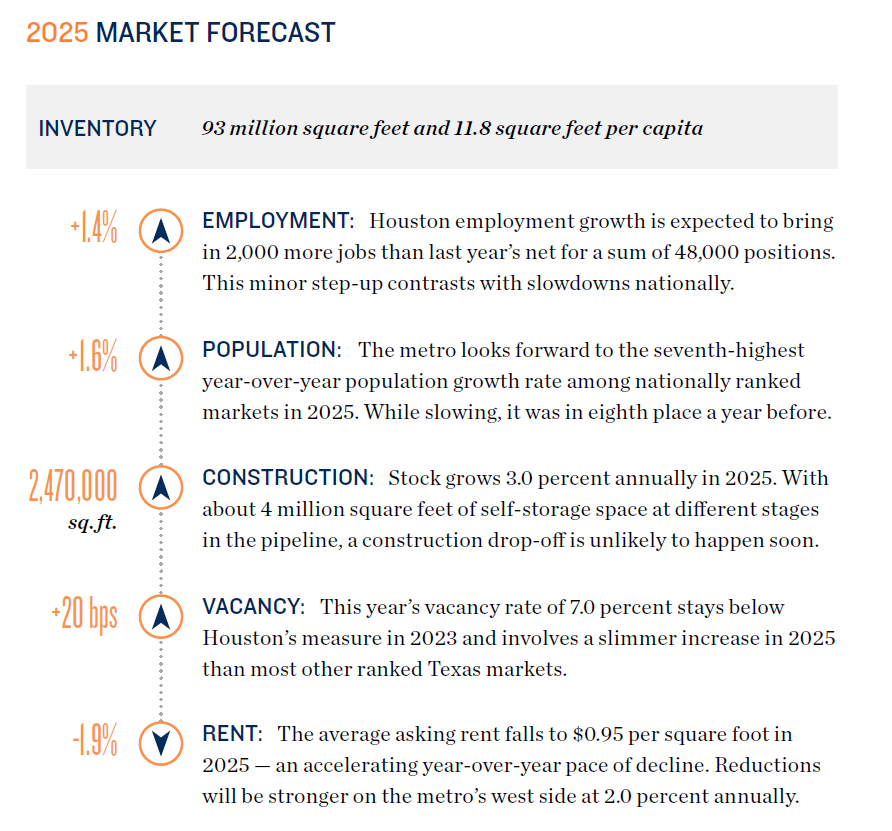 32.houston-25-market-forecast