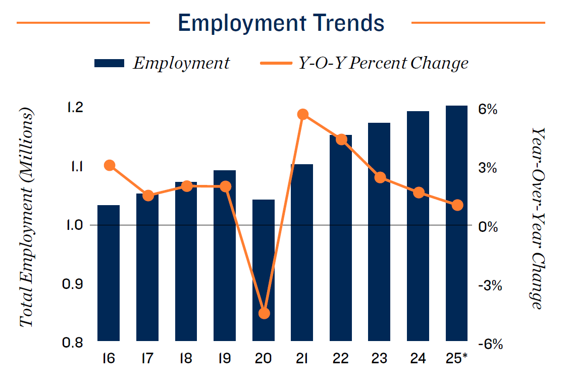 33.san-employment-trends