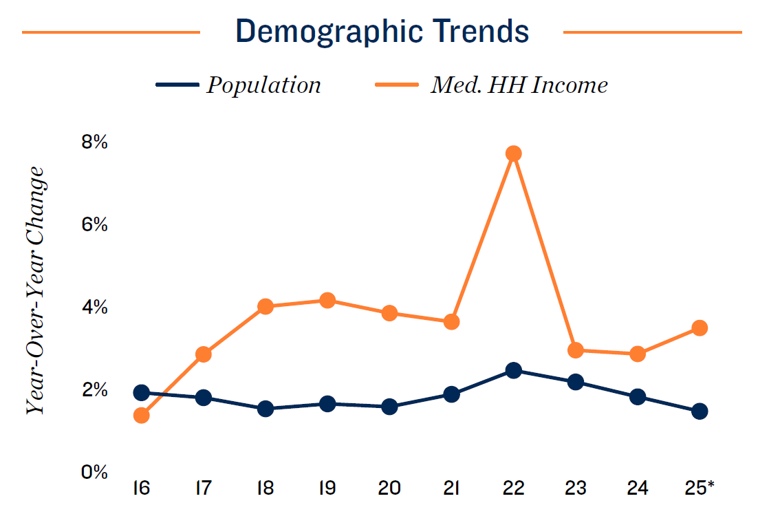 34.san-demographic-trends