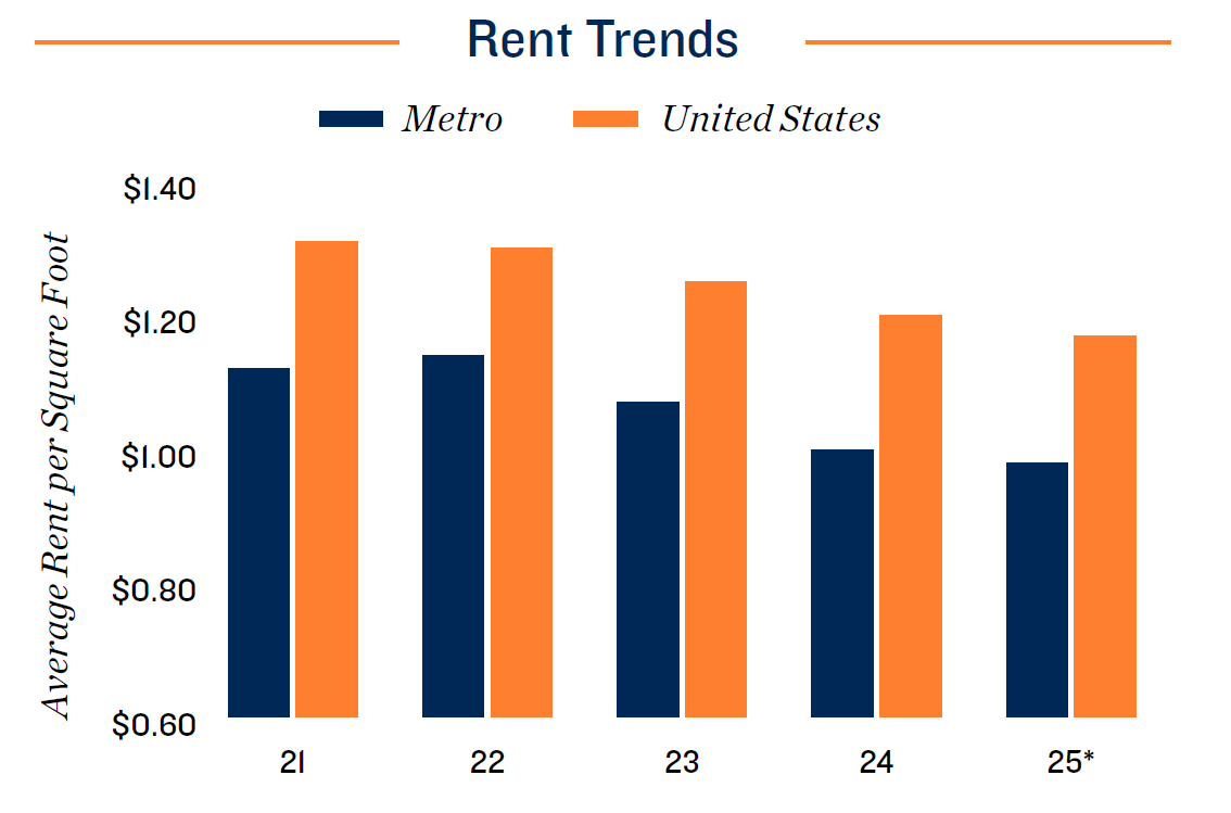 36.san-rent-trends