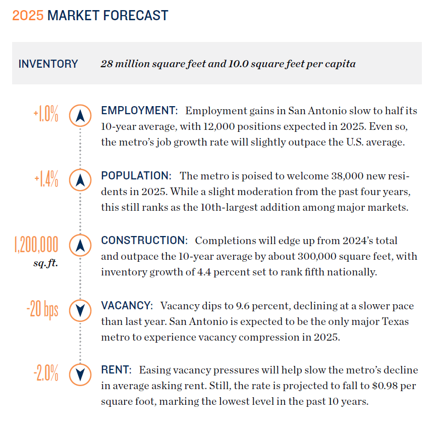37.san-market-forecast